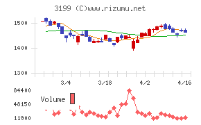 綿半ホールディングス