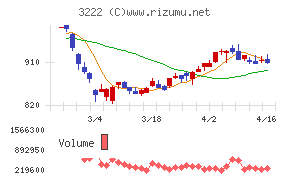 ユナイテッド・スーパーマーケット・ホールディングス
