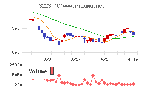 エスエルディー