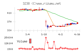 セントラル総合開発