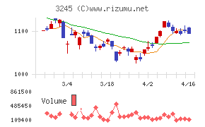 ディア・ライフ