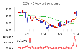 ＴＥＮＴＩＡＬ