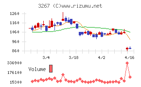 フィル・カンパニー
