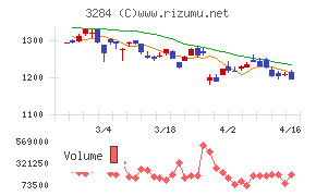 フージャースホールディングス