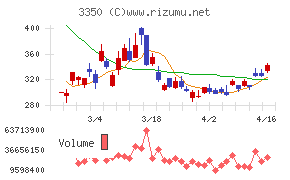 メタプラネット