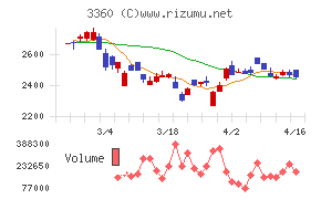 シップヘルスケアホールディングス
