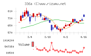 ダイナミックマッププラットフォーム