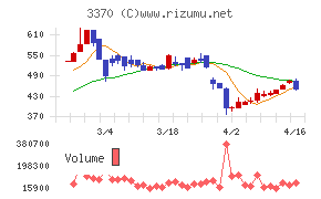 フジタコーポレーション