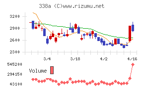 ＺｅｎｍｕＴｅｃｈ