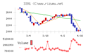 ツルハホールディングス