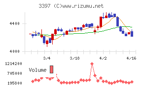 トリドールホールディングス
