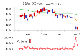 プログレス・テクノロジーズ グループ