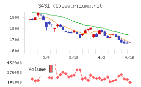 宮地エンジニアリンググループ