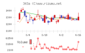 ＩＡＣＥトラベル