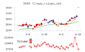 テクノフレックス
