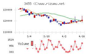 ヘルスケア&メディカル投資法人