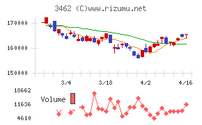 野村不動産マスターファンド投資法人
