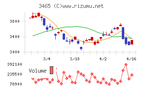 ケイアイスター不動産