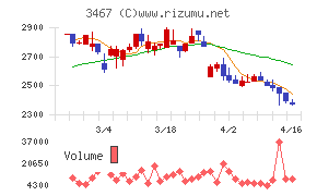 アグレ都市デザイン