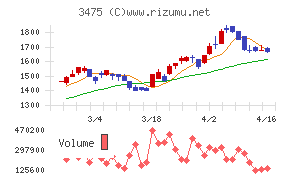 グッドコムアセット