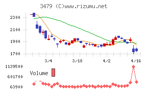 ティーケーピー