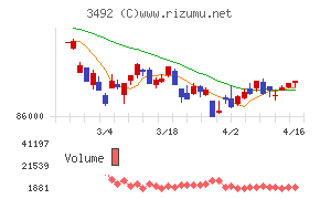 MIRARTH不動産投資法人