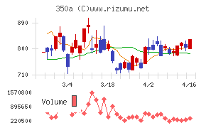 デジタルグリッド