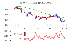 ＪＭホールディングス