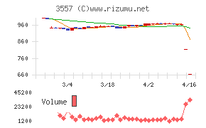 ユナイテッド&コレクティブ