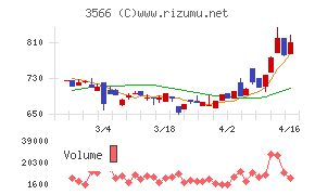 ユニフォームネクスト
