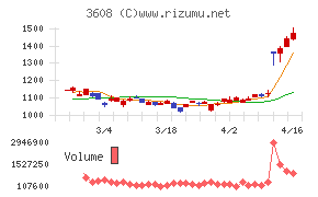 TSIホールディングス
