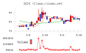 アクセルマーク