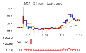 テクミラホールディングス