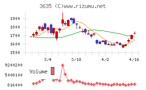 コーエーテクモホールディングス
