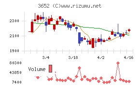 ディジタルメディアプロフェッショナル