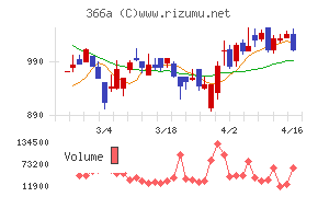 ウェルネス・コミュニケーションズ