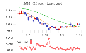 サイバーリンクス