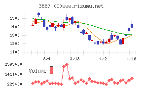 フィックスターズ