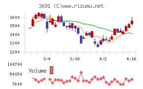 デジタルプラス