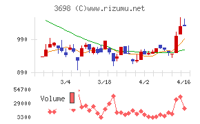 ＣＲＩ・ミドルウェア