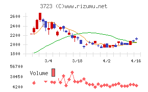 日本ファルコム
