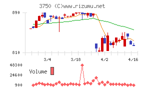 ＡＤＲ１２０Ｓ