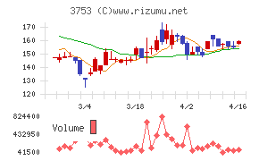 フライトソリューションズ