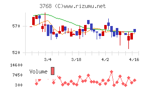 リスクモンスター