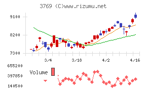 ＧＭＯペイメントゲートウェイ