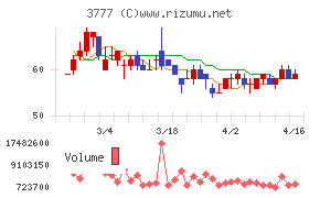環境フレンドリーホールディングス