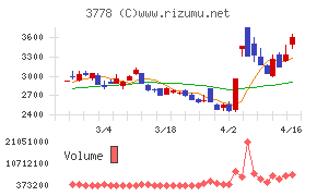 さくらインターネット