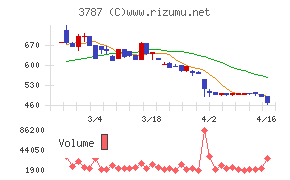 テクノマセマティカル