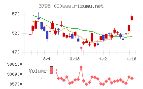 ＵＬＳグループ