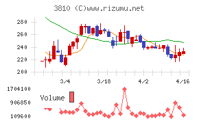 サイバーステップホールディングス